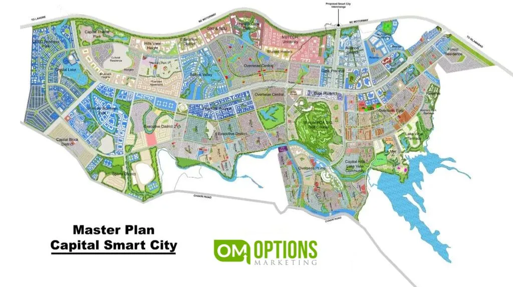 Capital Smart City Master Plan