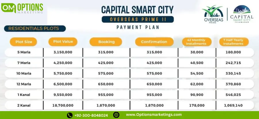 Capital Smart City Overseas Prime II Block