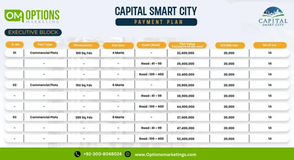 Commercial Plots Payment Plan of CSC Executive Block