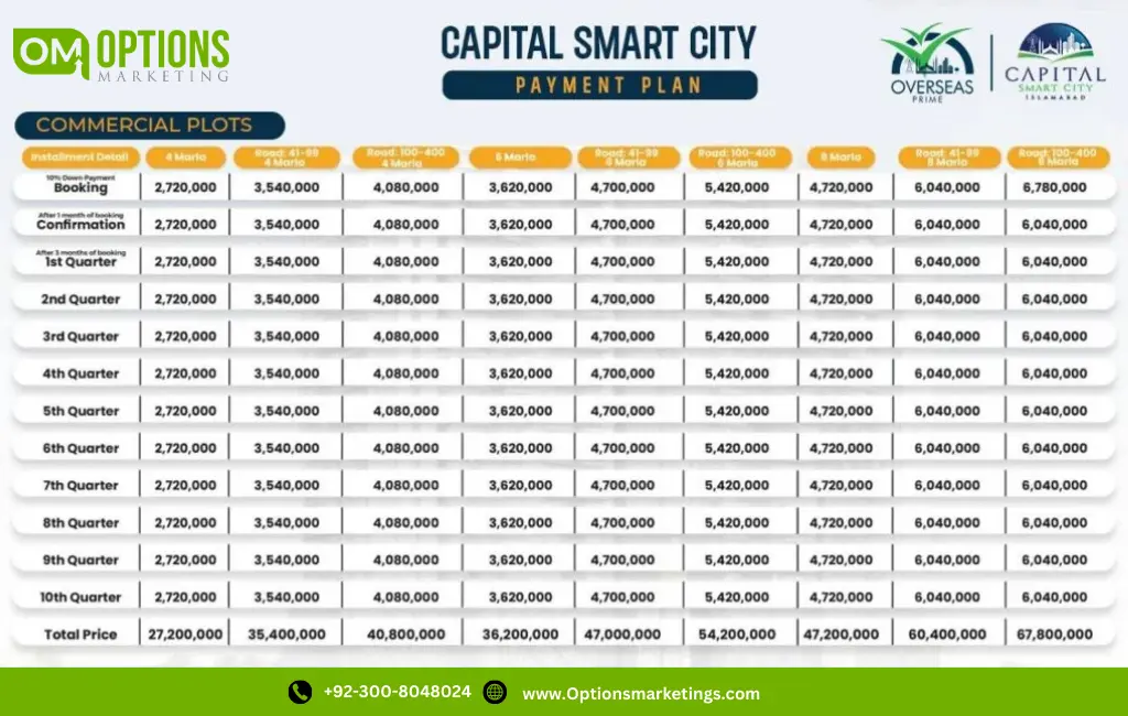 Commercial Plots Payment Plan of Overseas Prime Block