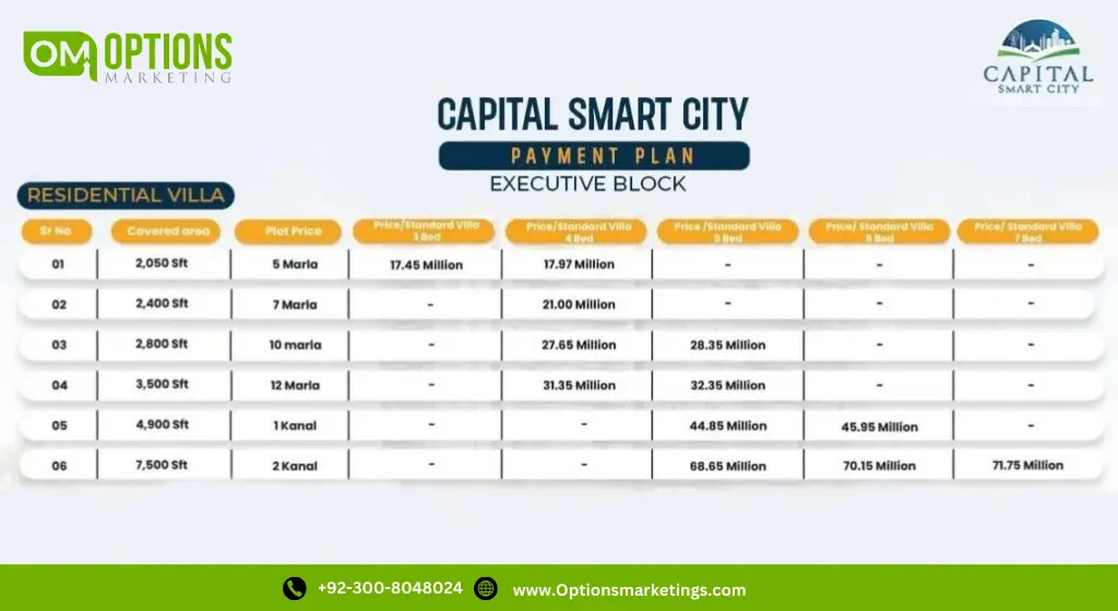 Executive Block Residential Villas Payment Plan