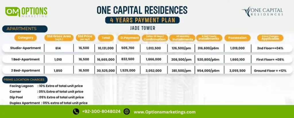 One Capital Residences Payment Plan of CSCI