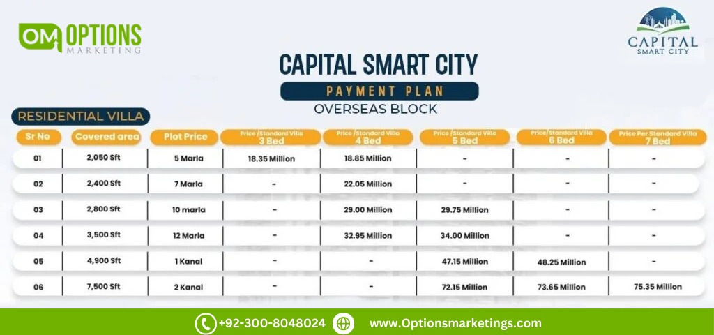 Residential Villas Payment Plan of Overseas Block