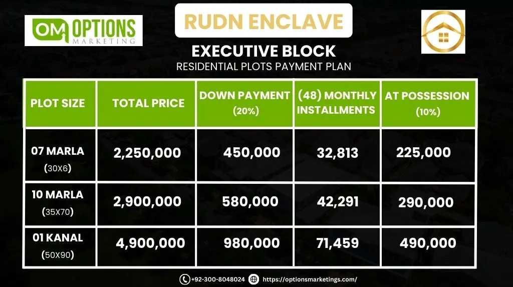 Rudn Enclave Executive Block Payment Plan