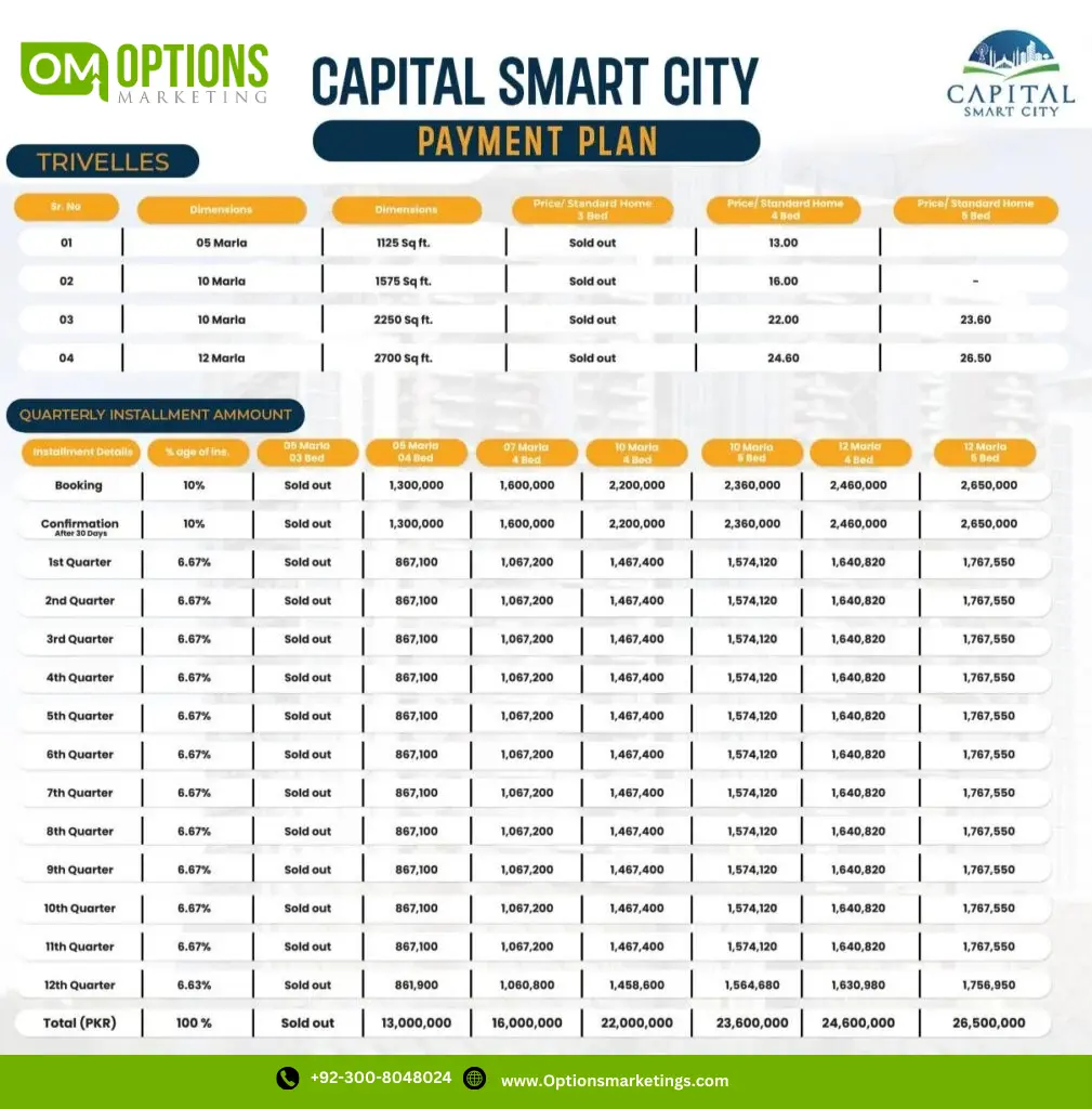 Trivelles Smart Homes Payment Plan